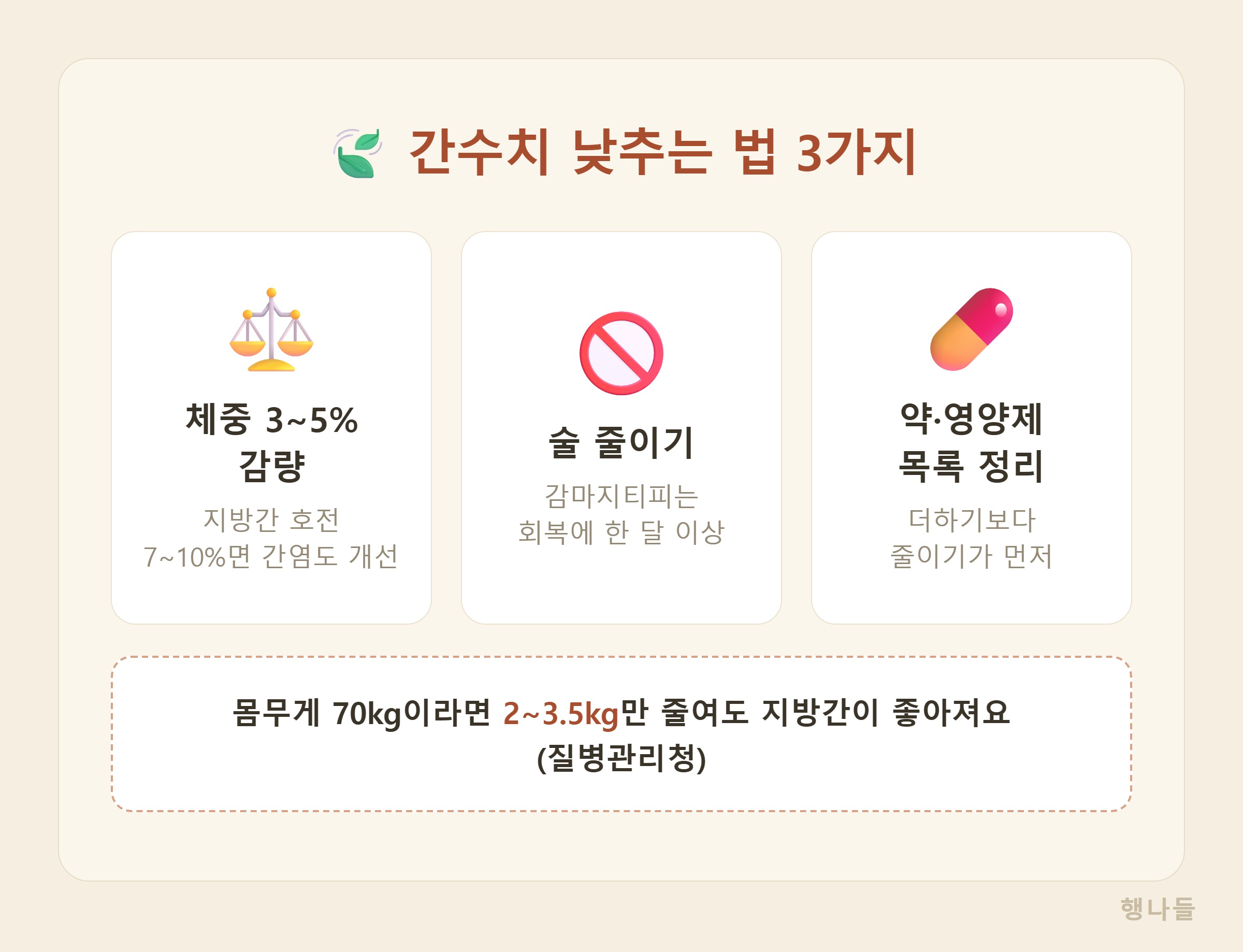 간수치 낮추는 법 체중 감량 효과 지방간